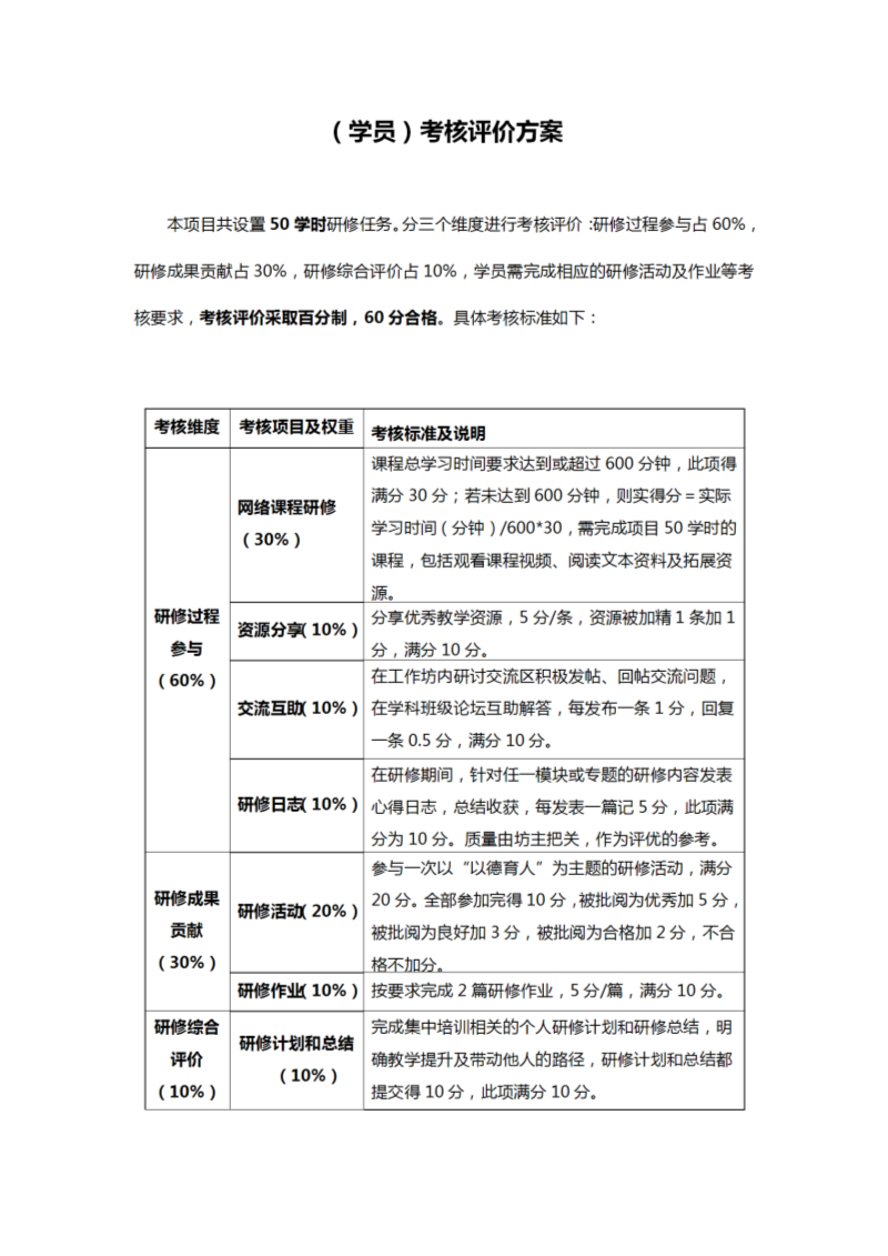 坊员考核方案.png